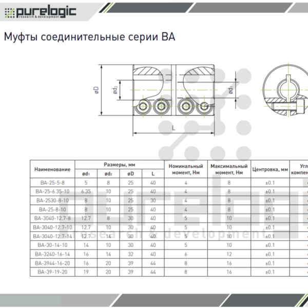Превью PDF